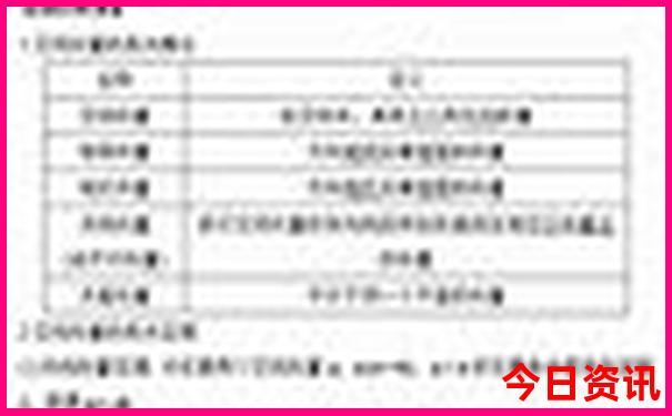 云南十大湿地排名